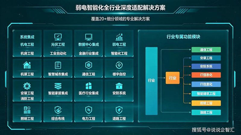 系统集成:助力企业信息化的新引擎